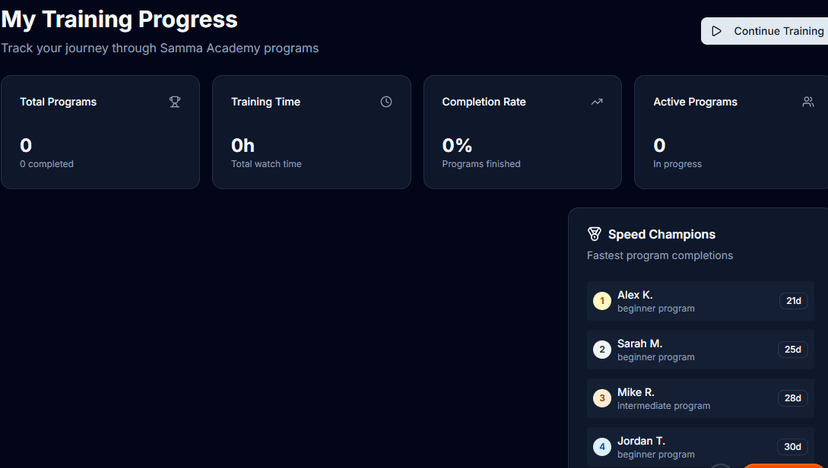 Reporting and Analytics